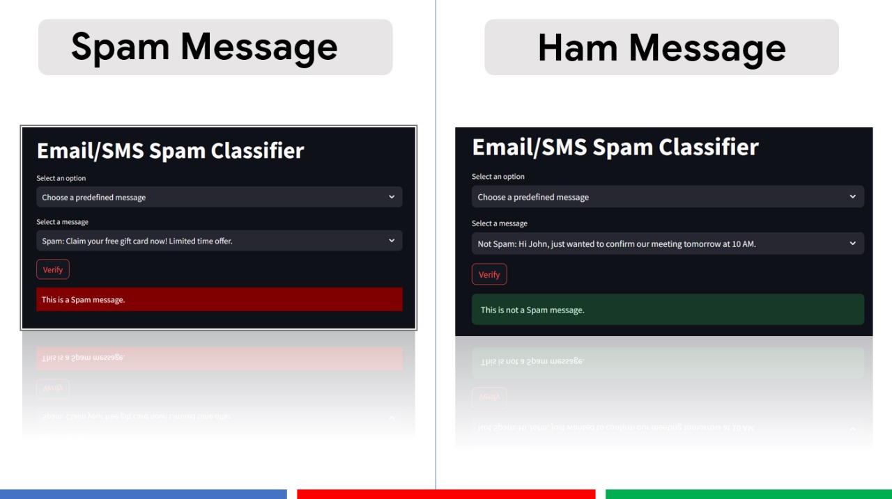 Ham Spam Classifier Model